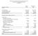 Public Service Company of North Carolina, Incorporated Condensed Consolidated Balance Sheets (Unaudited)