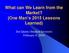 What can We Learn from the Market? (One Man s 2015 Lessons Learned) Jim Quinn (Student Investor) February 6, 2016