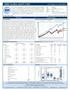 ORBIS GLOBAL EQUITY FUND Fact Sheet at 31 May 2014
