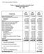 Public Company Accounting Oversight Board Budget by Program Area