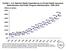 Exhibit 1. U.S. National Health Expenditures on Private Health Insurance Administration and Public Program Administration,