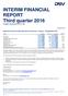 INTERIM FINANCIAL REPORT Third quarter 2016 Company announcement no. 640