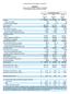 Analog Devices, Third Quarter, Fiscal Schedule A Revenue and Earnings Summary (Unaudited) (In thousands, except per-share amounts)