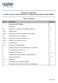 CAPITARETAIL CHINA TRUST 2012 FIRST QUARTER UNAUDITED FINANCIAL STATEMENT AND DISTRIBUTION ANNOUNCEMENT TABLE OF CONTENTS