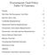 Procurement Card Policy Table Of Contents