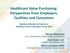 Healthcare Value Purchasing: Perspectives from Employers, Facilities and Consumers