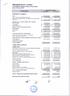 Standard Bank Limited Consolidated Balance Sheet (Un-audited) As at 30 June 2017