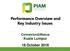 Performance Overview and Key Industry Issues. Kuala Lumpur 18 October 2018