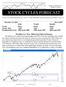 STOCK CYCLES FORECAST