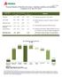 July 27 th, 2012 Financial Results of Petróleos Mexicanos, Subsidiary Entities and Subsidiary Companies as of June 30,