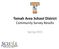 Tomah Area School District Community Survey Results. Spring 2015