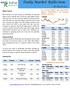 28 th March Market Outlook.    id: Toll Free: