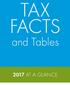 TAX FACTS. and Tables 2017 AT A GLANCE