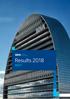 BBVA Group highlights 2. Group information 3. Relevant events 3. Results 6. Balance sheet and business activity 13. Solvency 15. Risk management 17