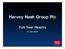 Harvey Nash Group Plc