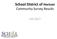 School District of Horicon Community Survey Results. Fall 2017
