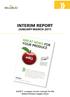 INTERIM REPORT JANUARY-MARCH 2011