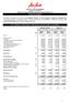 UNAUDITED CONDENSED CONSOLIDATED INCOME STATEMENT