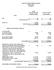 American Diversified Holdings Corporation Balance Sheets (Unaudited) Total Current Assets $ 43 $ Patents, net 514, ,571
