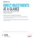 AT A GLANCE INDUSTRY INSIGHT FROM THE INVESTMENT PROGRAM ASSOCIATION