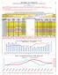 CHART 2 - N. Kona Residential Median Price vs Number Sold Since 1997