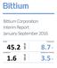 Bittium Corporation Interim Report January-September 2016 MEUR 8.7 % 1.6 MEUR