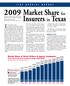 Market Share of Direct Writers & Agency Companies Texas Personal Lines Insurance Sales (Homeowners and Personal Auto) $15,932 $14,909