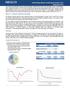 MEXCO. Credit Suisse Mexico Credit Opportunities Trust September MEXCO Investment Objectives & Strategy. Overview. Investment Performance