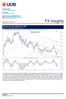 FX Insights. Chart Of The Day USD/SGD: Bearish; to take partial profit at Wednesday, 24 May 2017