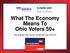 HART RESEARCH What The Economy Means To Ohio Voters 50+