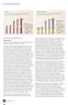 Financial Review. Review of 2012 Financial Results
