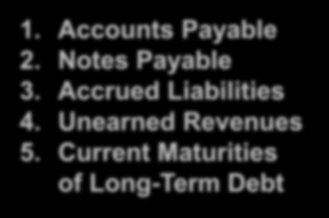 Accrued Liabilities 4. Unearned Revenues 5.