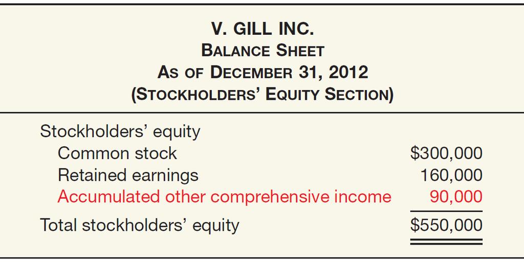 Special Reporting Issues 12-45 Comprehensive Income Balance Sheet Presentation Regardless of the display format used,