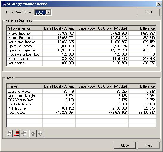 Figure 2: Comparing ratios in the Strategy Monitor Ratios dialog. We can show results for other fiscal years by changing the Fiscal Year End of setting.