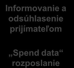 a spend data