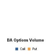 Put/Call Volume Breakdown for Crude Oil Options on Trade Date: 17/11/2017 Call Option Volume Put Option Volume Total Volume WTI AMERICAN STYLE LO 75,429 61,043 136,472 WTI 1 MO CSO WA 6,800 8,950
