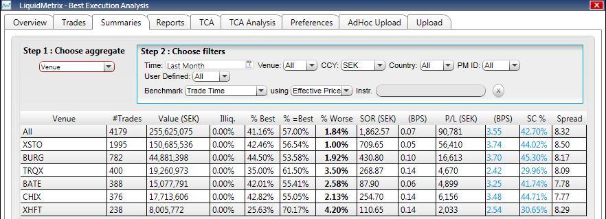 Aggregate Execution Quality Analysis 4,179 trades worth SEK 255m About 2% of trades by number could have