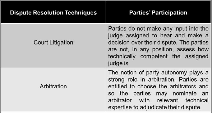 2. Why choose arbitration as the preferred option Arbitration versus Litigation There are 9 aspects that arbitration differs from court litigation including 1.