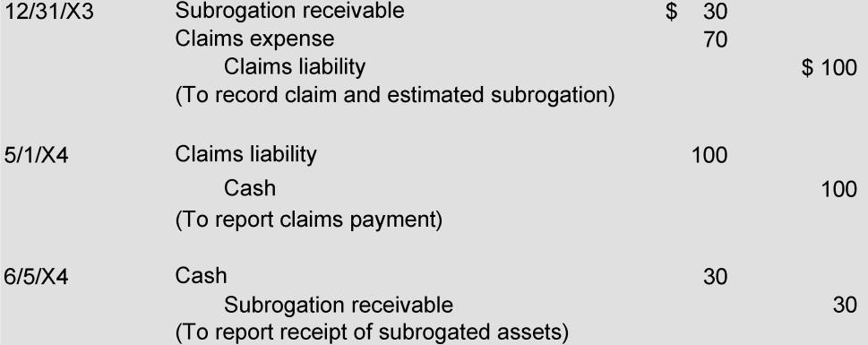Risk Financing and Related Insurance Issues For example, assume that a liability for an unpaid claim of $100 is recorded as of the pool s statement of net position date, December 31, 20X3; the claim