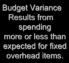 Now, let s use the standard hours allowed to compute the fixed overhead volume variance. SH FR 3,200 hours $3.