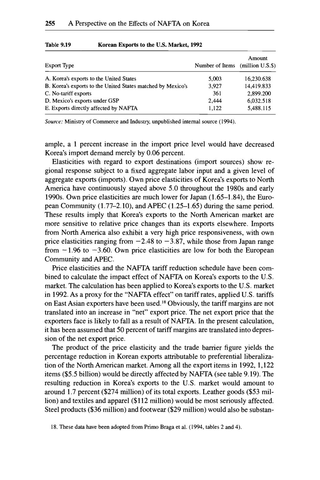 255 A Perspective on the Effects of NAFTA on Korea Table 9.19 Korean Exports to the U.S. Market, 1992 Export Type Amount Number of Items (million US.$) A.
