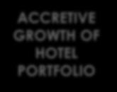 Successfully Increasing Portfolio RevPAR... ACCRETIVE GROWTH OF HOTEL PORTFOLIO Acquired the Ritz-Carlton St.