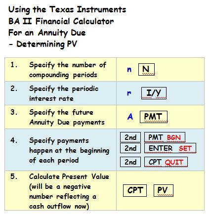 Using the TI BA II Financial Calculator