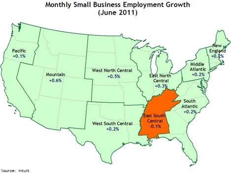 Small Business Trends at Firms with Fewer Than 20 Employees The Intuit Small Business Employment Index rose only slightly in June. Employment grew by 0.2 percent for the month, which equates to a 2.