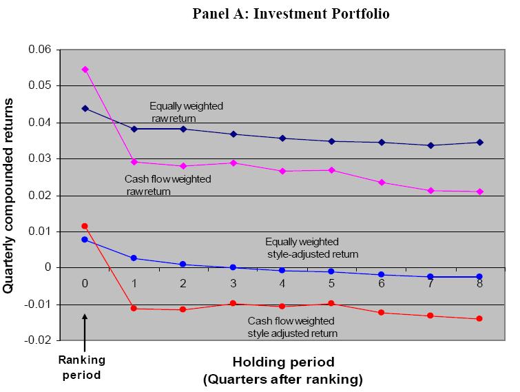 Portfolio of hedge funds