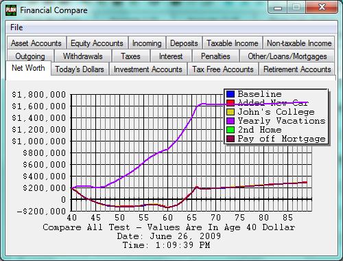 81 Compare All Scenario Groups (Retirement/Professional Version Only) Figure 32: Compare All Scenario Groups This tool works in conjunction with the Event Groups defined in the Scenario Folder.