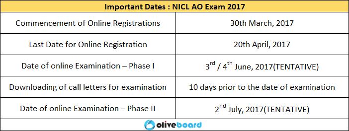 Apply for NICL AO Exam 2017 now! 2. Vacancies These figures are provisional and are subject to change based on the company's discretion. 3.