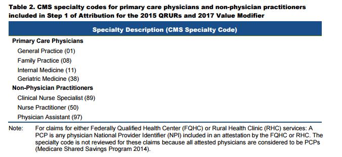 Step 1 More primary care services (charges) from