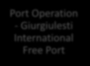 Activities Port