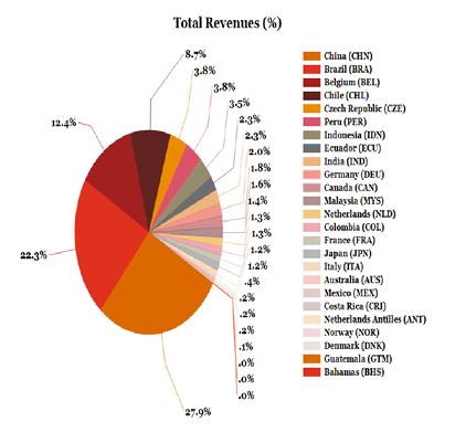 Documentation CbC Analyzer Data diagnostic analysis using key intercompany ratios Visualized comparison of entities within selected tax jurisdictions World Heat Map highlights